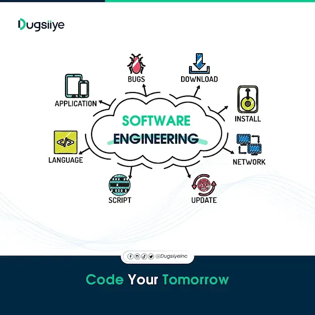 Waa Maxay Software Engineering
