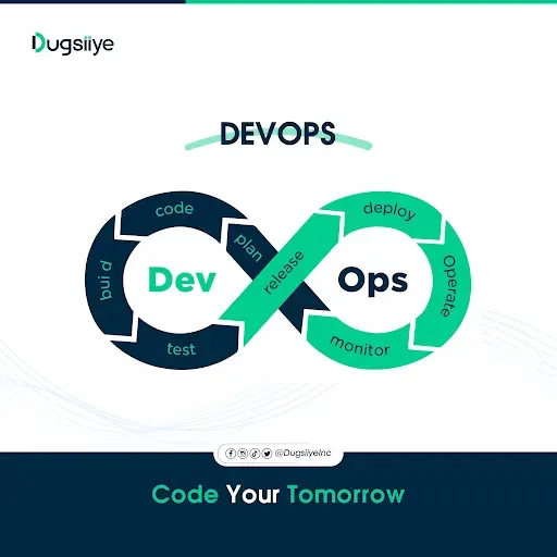 Waa Maxay DevOps
